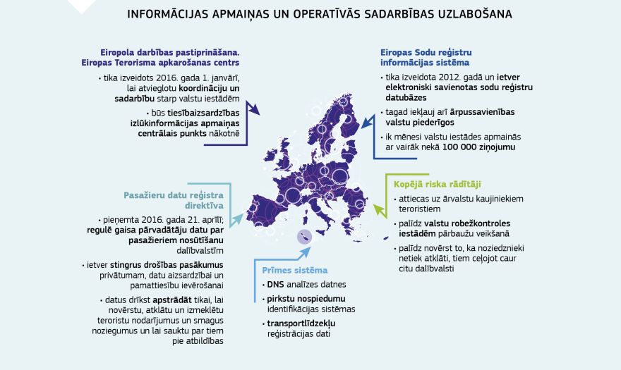 Infografika: Informācijas apmaiņas un operatīvās sadarbības uzlabošana