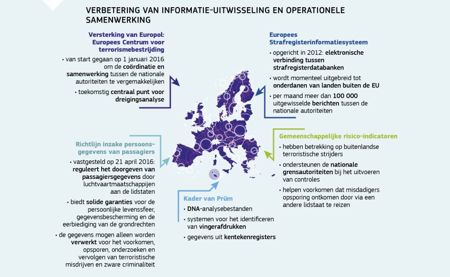 Informatiegrafiek: Verbetering van informatie-uitwisseling en operationele samenwerking