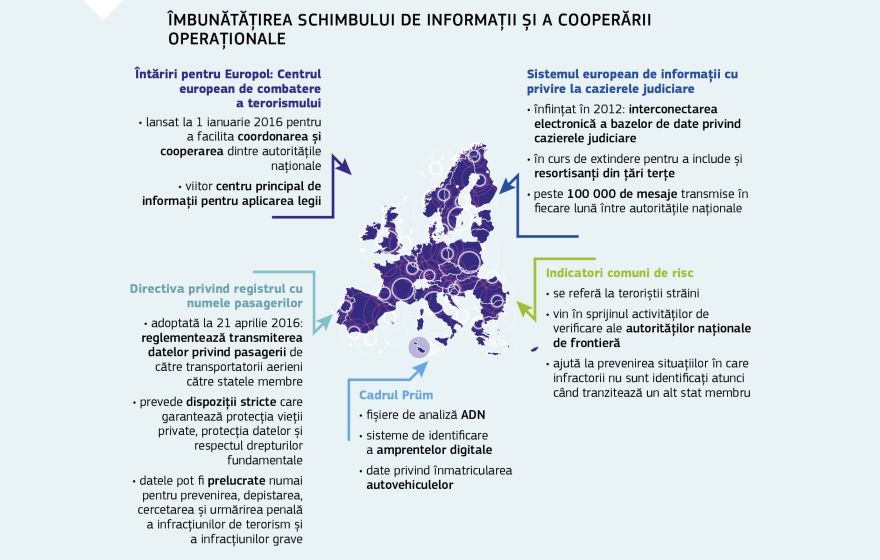 Infografic: Îmbunătățirea schimbului de informații și a cooperării operaționale