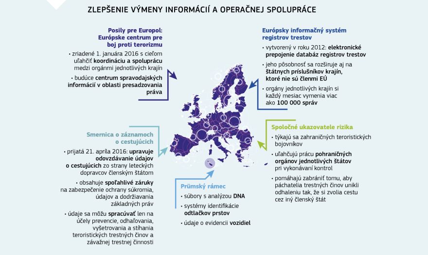Infografika: Zlepšenie výmeny informácií a operačnej spolupráce