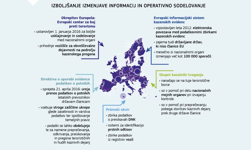 Infografika: Izboljšanje izmenjave informacij in operativno sodelovanje