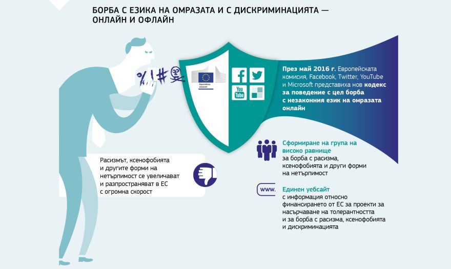 Информационна графика: Борба с езика на омразата и с дискриминацията — онлайн и офлайн