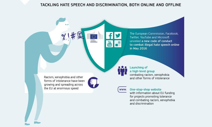 Infographic: Tackling hate speech and discrimination, both online and offline