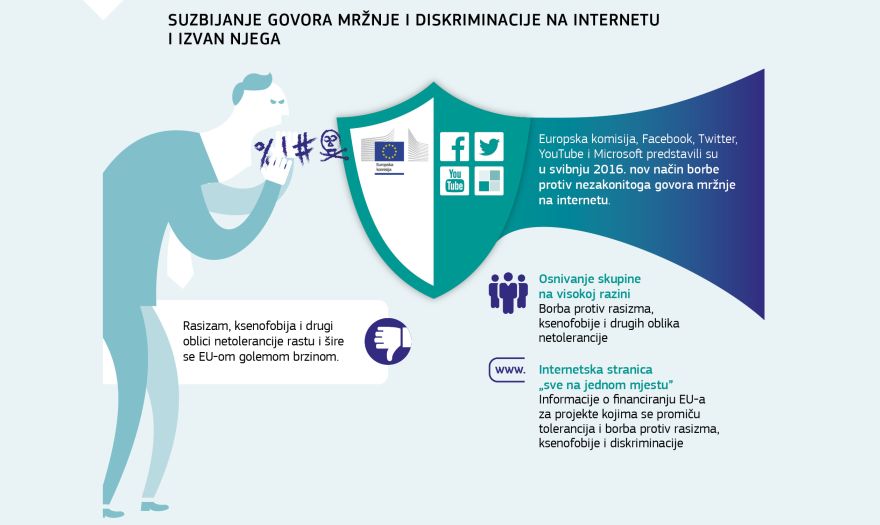 Infografika: Suzbijanje govora mržnje i diskriminacije na internetu i izvan njega
