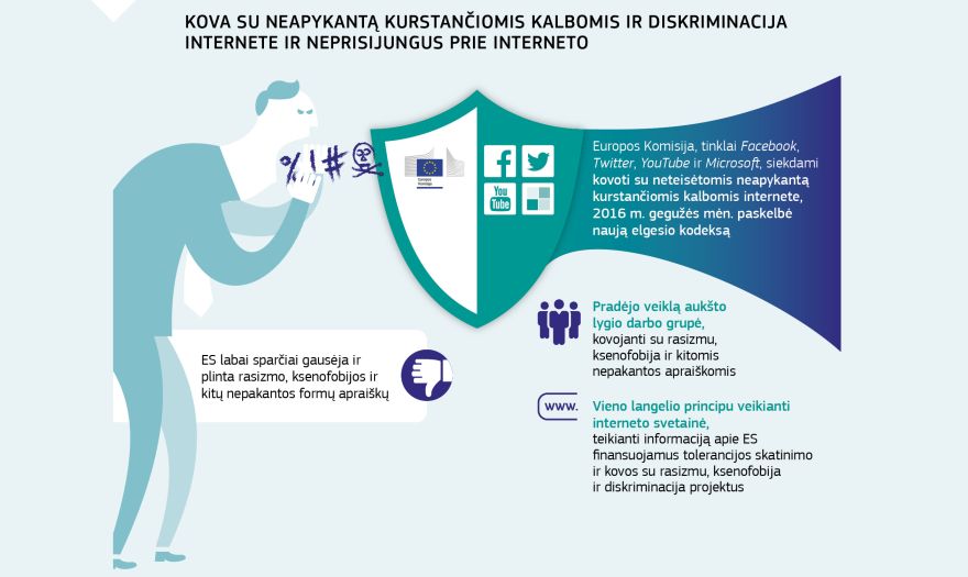 Vaizdinė medžiaga Kova su neapykantą kurstančiomis kalbomis ir diskriminacija internete ir neprisijungus prie interneto