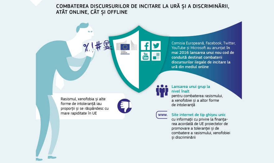 Infografic: Combaterea discursurilor de incitare la ură și a discriminării, atât online, cât și offline