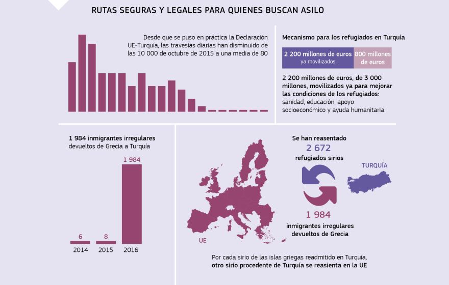 Infografía: Rutas seguras y legales para quienes buscan asilo