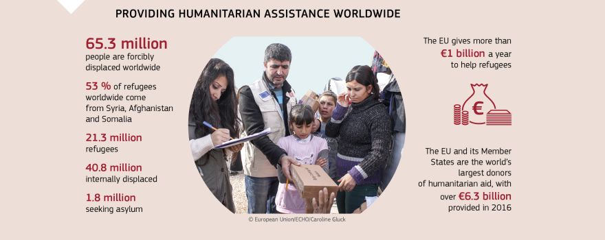 Infographic: Providing humanitarian assistance worldwide
