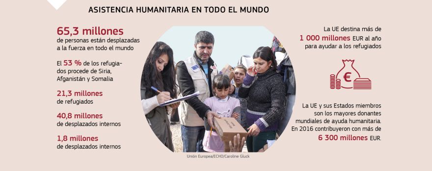 Infografía: Asistencia humanitaria en todo el mundo
