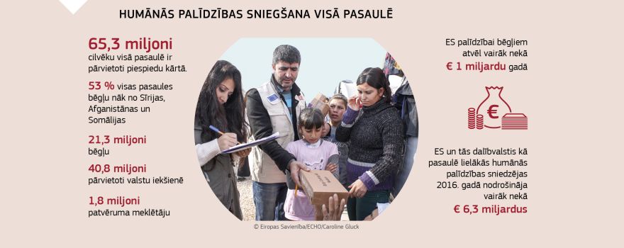 Infografika: Humānās palīdzības sniegšana visā pasaulē