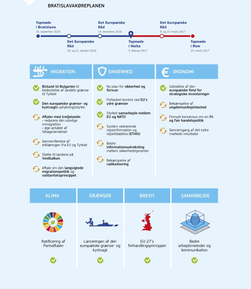 Infografik: Bratislavakøreplanen