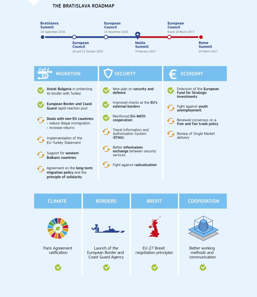 Infographic: The Bratislava Roadmap