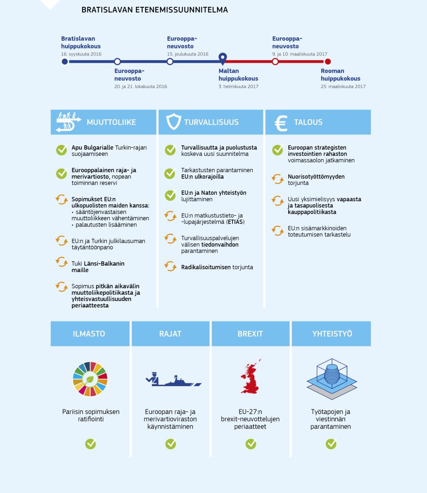 Infografiikka: Bratislavan etenemissuunnitelma