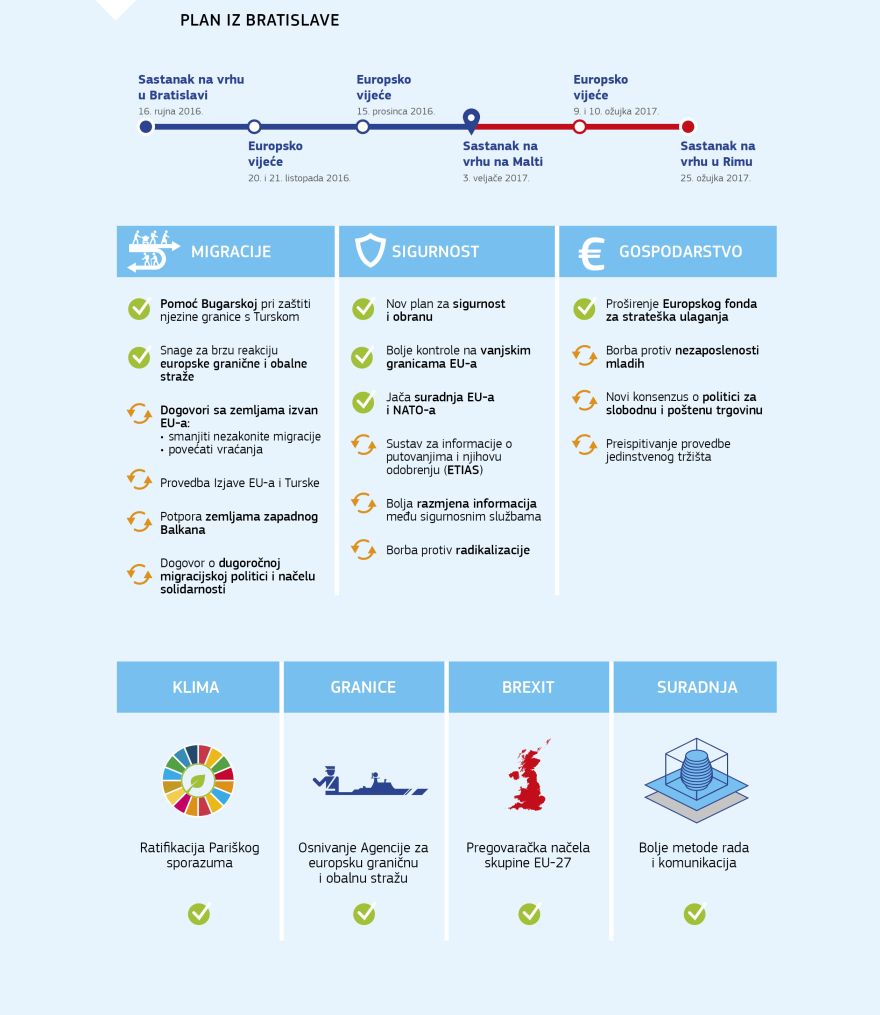 Infografika: Plan iz Bratislave