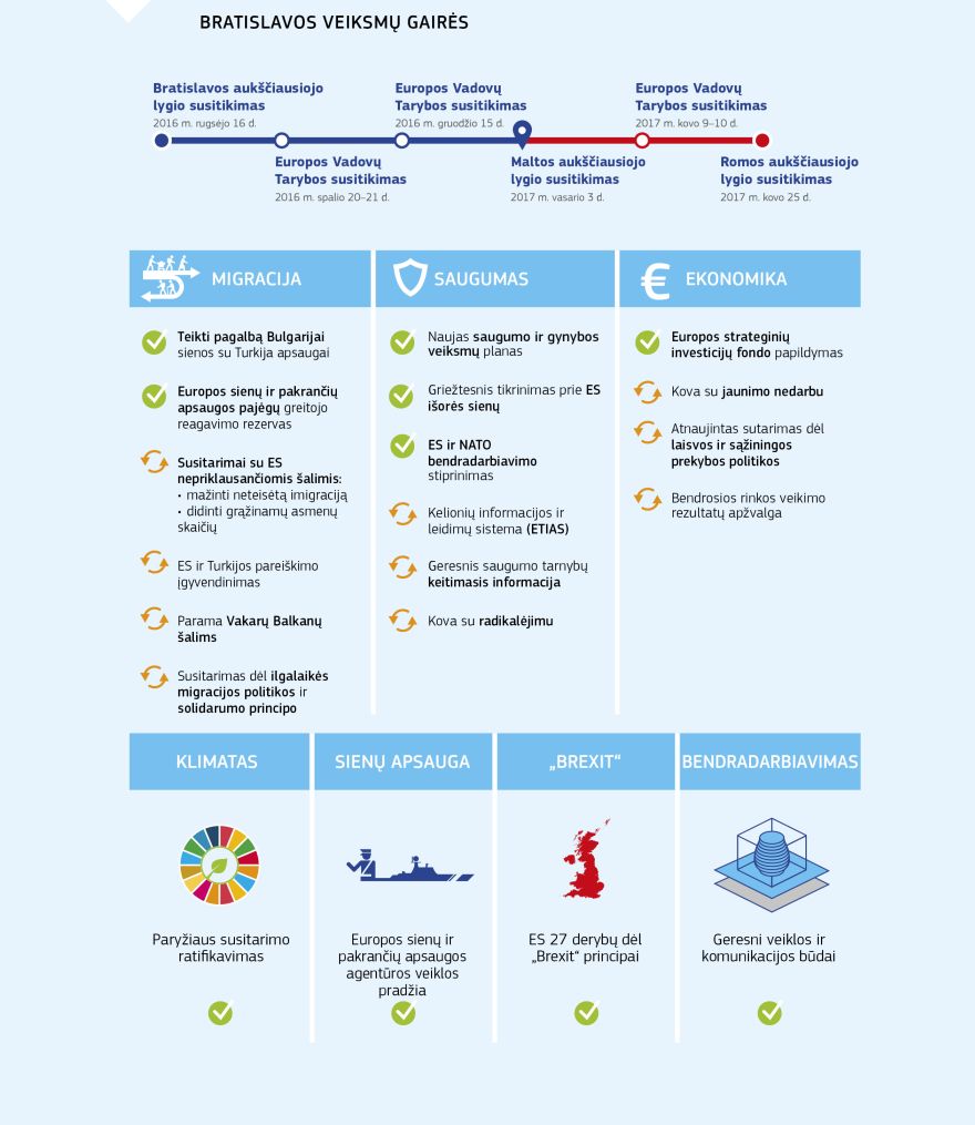 Vaizdinė medžiaga Bratislavos veiksmų gairės