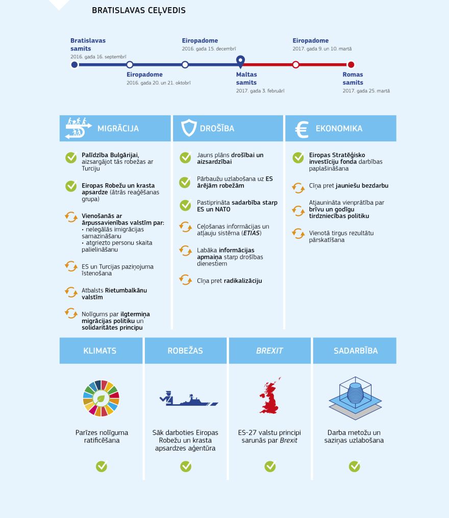 Infografika: Bratislavas ceļvedis