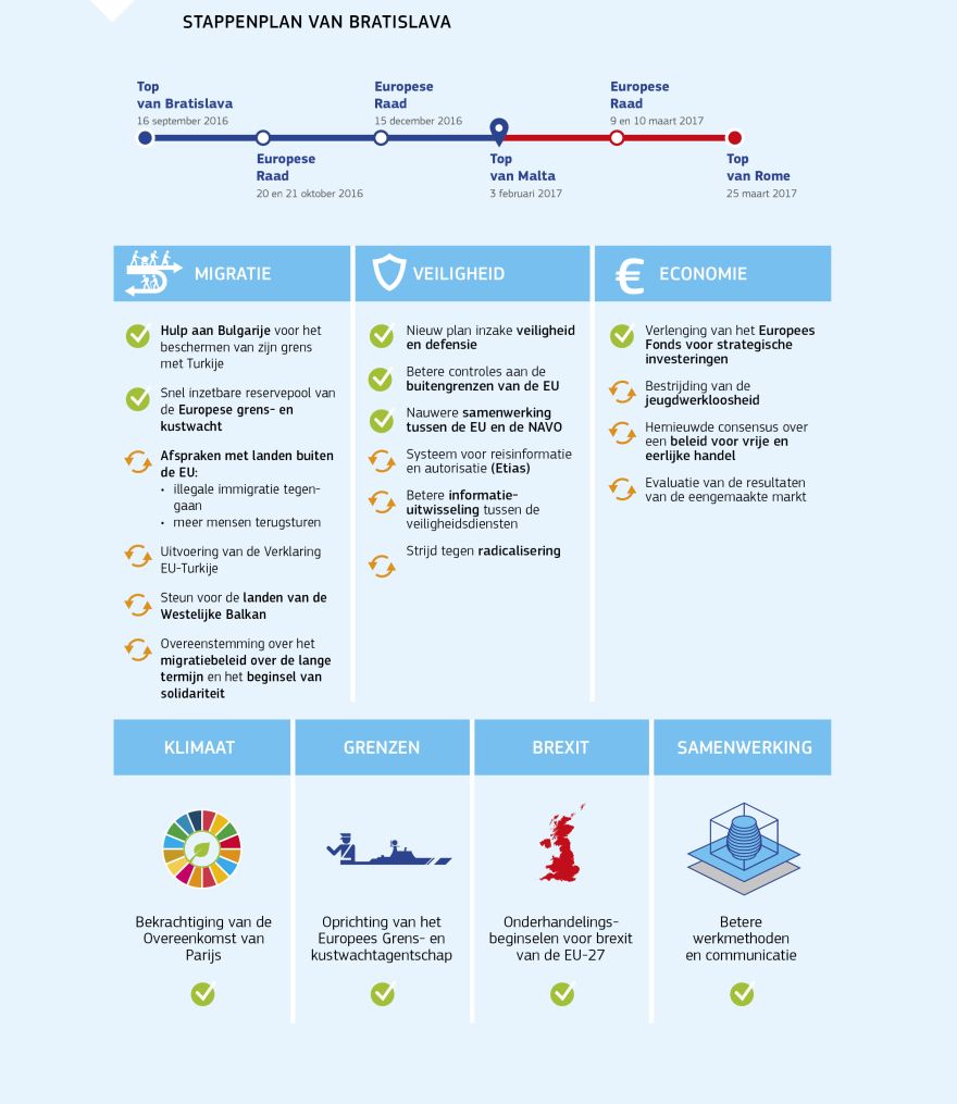 Informatiegrafiek: Stappenplan van Bratislava
