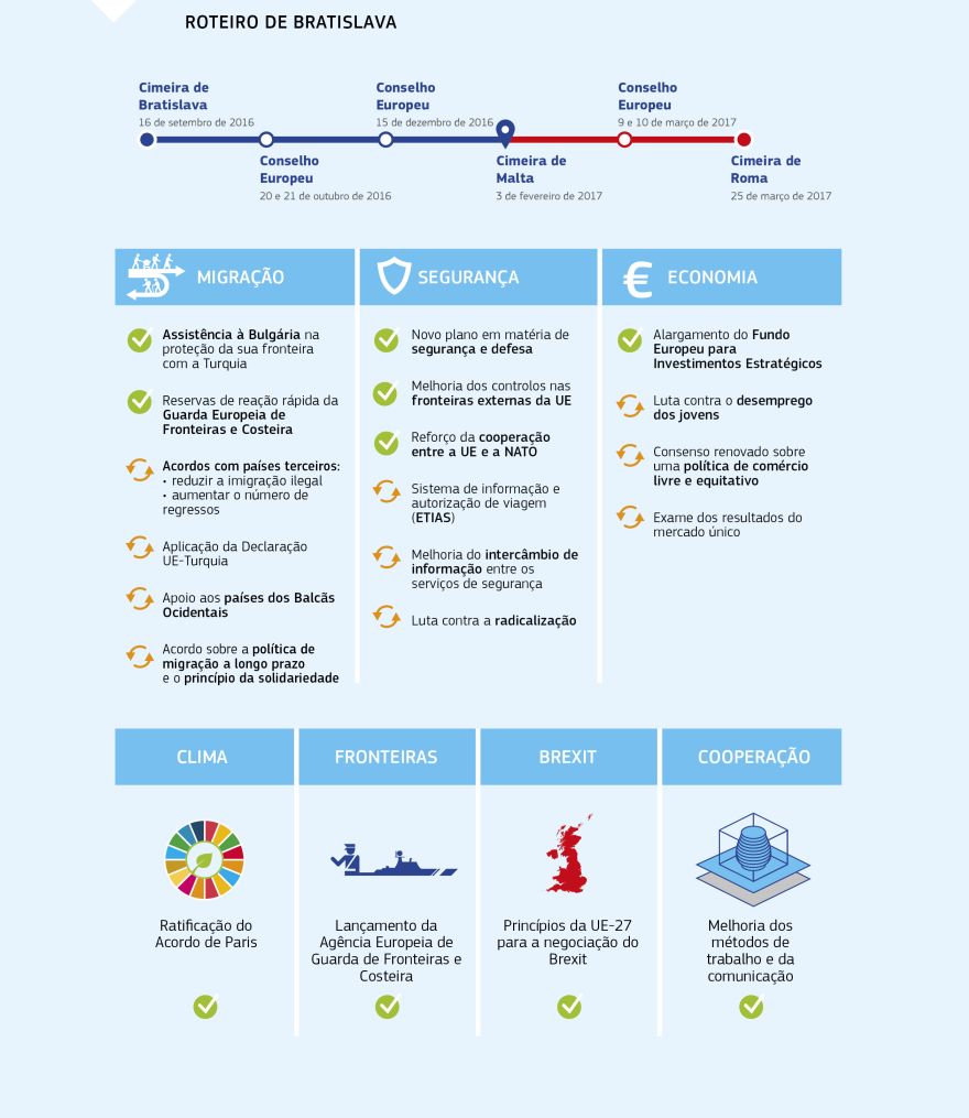 Infográfico: ROTEIRO DE BRATISLAVA