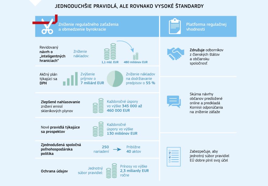 Infografika: Jednoduchšie pravidlá, ale rovnako vysoké štandardy
