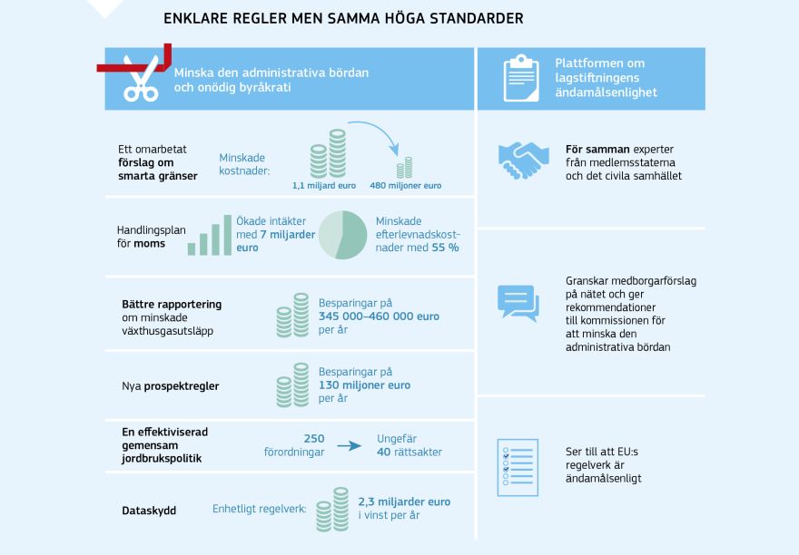 Grafik: ENKLARE REGLER MEN SAMMA HÖGA STANDARDER
