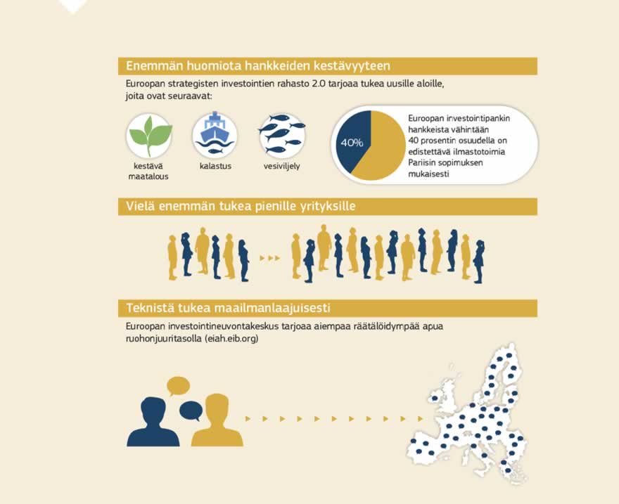 Infografiikka: Euroopan strategisten investointien rahastosta tuetaan nyt myös esimerkiksi kestävää maataloutta, metsänhoitoa, kalastusta ja vesiviljelyä. Tämä on osoitus yleisestä suuntauksesta kohdistaa enemmän kestäviä investointeja eri aloille Pariisin ilmastokokouksessa asetettujen tavoitteiden edistämiseksi sekä resurssitehokkaan ja vähähiilisen kiertotalouden aikaansaamiseksi.