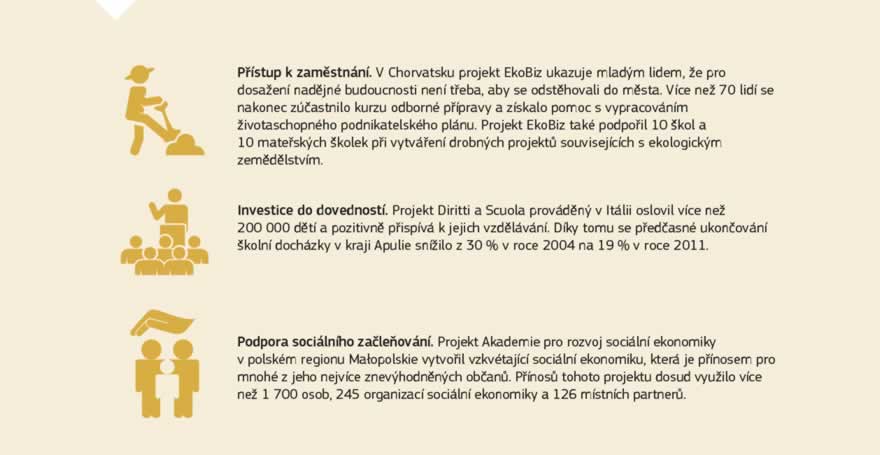 Infografika: Evropský sociální fond je hlavním nástrojem EU na podporu zaměstnanosti a sociálního začleňování – pomáhá lidem nalézt zaměstnání (nebo lepší zaměstnání), začleňuje znevýhodněné osoby do společnosti a zajišťuje spravedlivější příležitosti v životě pro všechny. Činí tak prostřednictvím investic do lidí a jejich dovedností – do lidí zaměstnaných či nezaměstnaných, mladých nebo starších. Každoročně tento fond pomůže zhruba 10 milionům lidí nalézt zaměstnání nebo zlepšit své dovednosti, aby zaměstnání nalezli v budoucnosti.