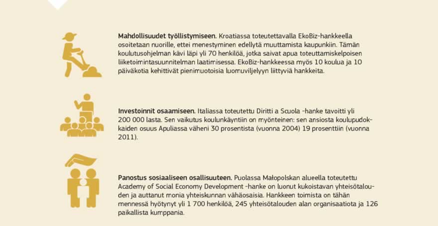 Infografiikka: Euroopan sosiaalirahasto on EU:n pääasiallinen kanava työllisyyden ja sosiaalisen osallisuuden edistämisessä. Sen kautta autetaan työpaikan (tai paremman työpaikan) löytämisessä, integroidaan muita heikommassa asemassa olevia yhteiskuntaan ja varmistetaan kaikille kansalaisille tasapuoliset mahdollisuudet hyvään elämään. Sosiaalirahasto investoi ihmisiin – työssä oleviin ja työttömiin, nuoriin ja vanhoihin – ja heidän osaamiseensa. Noin 10 miljoonaa henkilöä saa sen kautta vuosittain apua työnsaantiin tai taitojen päivittämiseen työllistymisen helpottamiseksi.