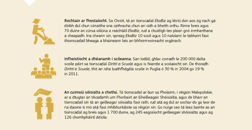 Grafaic faisnéise: Is é Ciste Sóisialta na hEorpa an phríomhuirlis atá ag an Aontas le fostaíocht agus an cuimsiú sóisialta a chur chun cinn, is é sin le rá cuidiú le daoine post a fháil, nó post níos fearr a fháil má tá post acu cheana, daoine faoi mhíbhuntáiste a imeascadh sa tsochaí agus deimhin a dhéanamh de go bhfuil seans níos fearr ag cách an rath a chur orthu féin sa saol. Déantar sin trí infheistíocht a dhéanamh i ndaoine agus sna scileanna atá acu, fostaithe nó dífhostaithe iad, óg nó sean. Gach bliain cuidíonn an Ciste le tuairim agus 10 milliún duine post a fháil nó scileanna a shealbhú chun gur fusa dóibh post a fháil.
