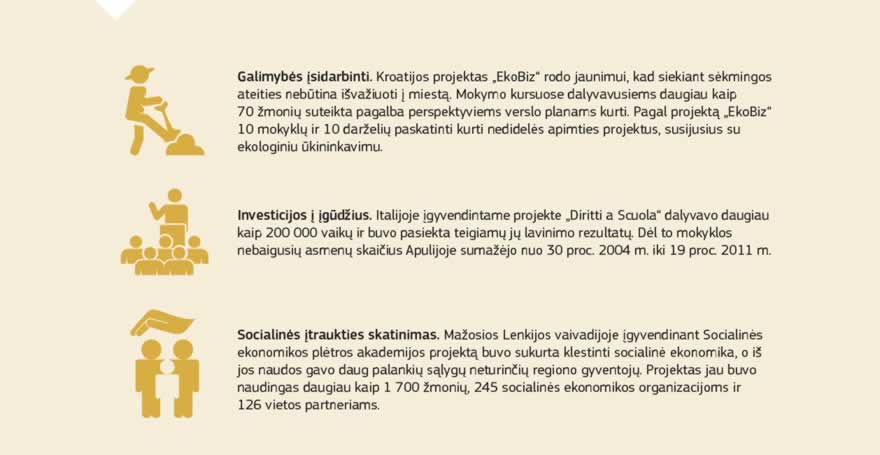 Vaizdinė medžiaga: Europos socialinis fondas yra pagrindinė užimtumo ir socialinės įtraukties skatinimo priemonė Europoje. Jis padeda rasti (geresnį) darbą, integruoja nepalankioje padėtyje esančius žmones į visuomenę ir visiems užtikrina teisingesnio gyvenimo galimybes. Tai daroma investuojant į žmones ir jų įgūdžius, nepriklausomai nuo to, ar jie turi darbą, ar ne, ar jie jauni, ar seni. Kasmet fondas padeda apie dešimt milijonų žmonių susirasti darbą arba patobulinti savo įgūdžius, kad darbą galėtų rasti vėliau.