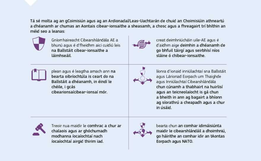 Grafaic faisnéise: Teacht aniar, cosc agus cosaint i réimse na cibearshlándála