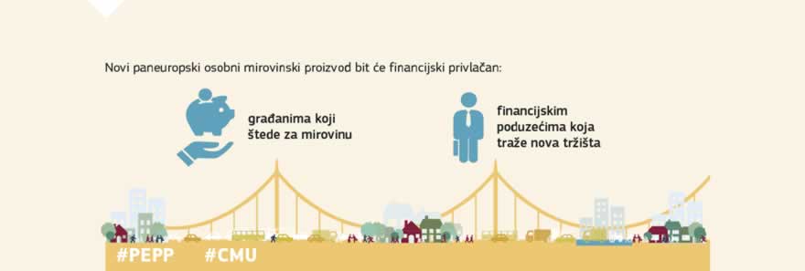 Infografika: Europska komisija predlaže novu vrstu dobrovoljne osobne mirovine koja će potrošačima omogućiti da dopune svoju mirovinsku štednju, pri čemu će uživati snažnu zaštitu. Pružatelji financijskih usluga također bi trebali imati koristi od proširenja poslovanja na cijelo tržište EU-a. 
