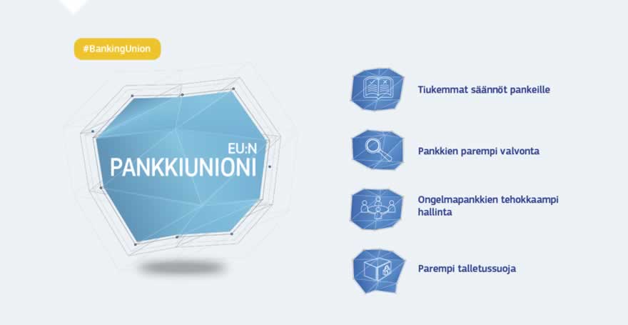 Infografiikka: Euroopan unionin pankkiunionin myötä useissa EU:n jäsenvaltioissa vastuuta pankkipolitiikasta siirretään kansalliselta tasolta EU:lle. Sitä alettiin suunnitella vuonna 2012 vastauksena euroalueen kriisiin. Pankkiunionin perustamisen taustalla oli monien euroalueen pankkien heikkous, ja niiden luottoehtojen ja kotimaiden valtionvelan välillä havaittiin olevan noidankehä. Useissa maissa asuntokuplasta johtuvat yksityiset velat siirtyivät valtionvelkaan pankkijärjestelmän pelastamisen seurauksena ja hallitusten reagoidessa asuntokuplan puhkeamisen jäljiltä hidastuvaan talouskasvuun. Pankkiunionilla pyritään vastaamaan näihin haasteisiin.