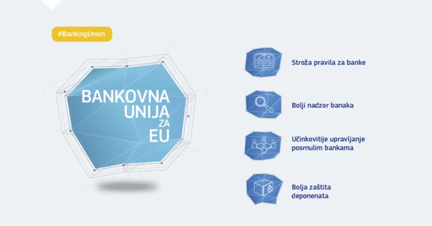 Infografika: Bankovna unija u Europskoj uniji je prijenos odgovornosti za bankovnu politiku s nacionalne razine na razinu EU-a u nekoliko država članica Europske unije. Uspostavljena je 2012. kao odgovor na krizu u europodručju. Razlozi za njezinu uspostavu bili su izloženost brojnih banaka u europodručju te identificiranje začaranog kruga između uvjeta kreditiranja tih banaka i kreditnog rejtinga njihovih matičnih zemalja. U nekoliko su zemalja privatni dugovi proizašli iz nekretninskog balona pretvoreni u državni dug kao rezultat spašavanja bankarskog sustava i odgovora vlada na usporavanje gospodarstva nakon izbijanja krize. Bankovna unija oblikovana je kao odgovor politike na taj izazov.