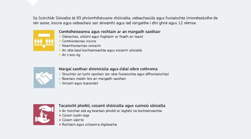 Grafaic faisnéise: Tá Scórchlár Sóisialta ag dul le Colún Eorpach na gCeart Sóisialta agus is é is feidhm don scórchlár sin monatóireacht a dhéanamh ar chur chun feidhme an Cholúin trí threochtaí agus feidhmíochtaí a rianadh sna Ballstáit ar fad sa 12 réimse. Cuirfear an fhaisnéis sin san áireamh i dtimthriall comhordúcháin bheartas eacnamaíoch agus fioscach an Aontais.