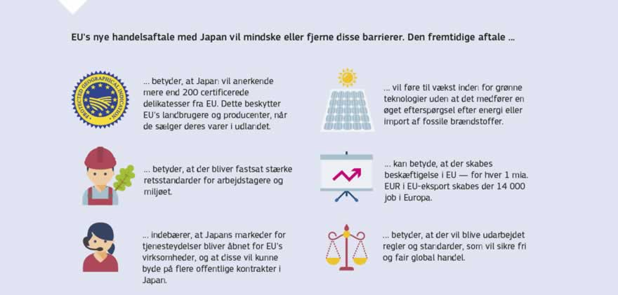 Infografik: Den økonomiske partnerskabsaftale mellem EU og Japan vil give enorme markedsmuligheder for begge parter og vil styrke samarbejdet på en lang række områder. For EU og dets medlemsstater vil den fjerne langt størstedelen af de afgifter, som EU's virksomheder betaler, og som beløber sig til 1 mia. EUR årligt, åbne det japanske marked for vigtig EU-landbrugseksport og øge mulighederne i en række andre sektorer.Aftalen sætter de højeste standarder inden for arbejdsmarkeds-, sikkerheds-, miljø- og forbrugerbeskyttelse. Den beskytter fuldt ud offentlige tjenesteydelser og indeholder et særligt kapitel om bæredygtig udvikling. Sideløbende med aftalen har EU og Japan forpligtet sig til at lette datastrømmen mellem de to økonomier.