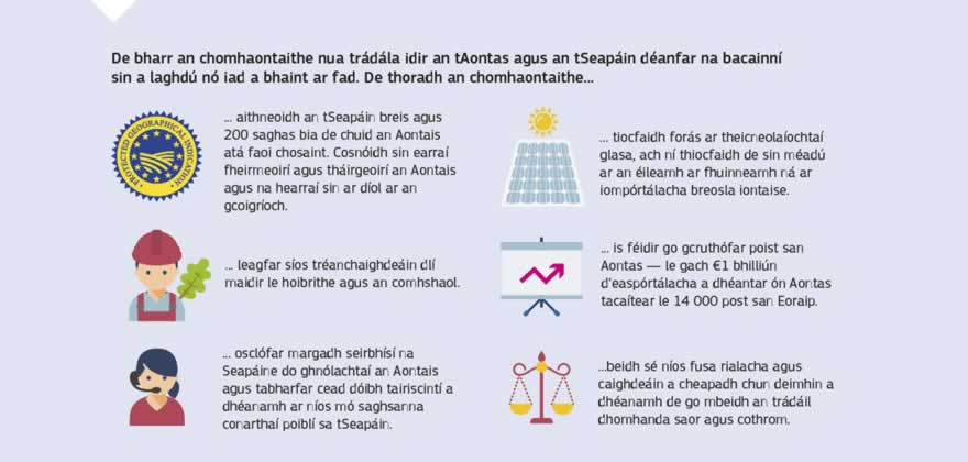 Grafaic faisnéise: Tiocfaidh den Chomhaontú Comhpháirtíochta Eacnamaíche idir an tAontas agus an tSeapáin mórdheiseanna margaidh don dá pháirtí agus neartófar an comhar eatarthu i roinnt réimsí. Maidir leis Aontas agus a Bhallstáit, cuirfear deireadh le formhór mór na ndleachtanna a íocann gnólachtaí an Aontais, dleachtanna is fiú suas le €1 bhilliún gach bliain, osclófar margadh na Seapáine d’easpórtálacha tábhachtacha talmhaíochta ón Aontas agus méadóidh deiseanna easpórtálacha i roinnt mhaith earnálacha. De bharr an chomhaontaithe leagfar síos ardchaighdeáin maidir le saothar, sábháilteacht, cosaint an chomhshaoil, cosaint tomhaltóirí, agus tabharfar lánchosaint do sheirbhísí poiblí. Ina cheann sin, tá caibidil ar leith sa chomhaontú ar an bhforbairt inbhuanaithe. Anuas ar a bhfuil sa chomhaontú, tá gealltanas tugtha ag an Aontas agus ag an tSeapáin go ndéanfaidh siad bearta chun saorghluaiseacht sonraí idir an dá gheilleagar a éascú.
