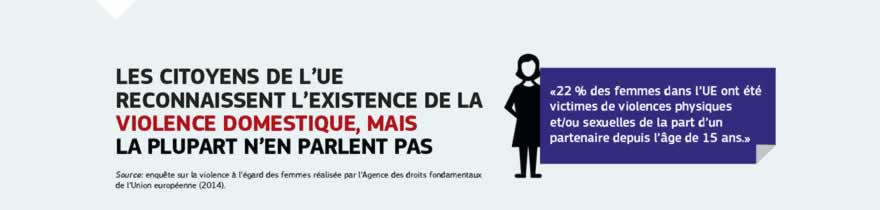 Infographie: La Commission a consacré 2017 à la lutte contre la violence à l'égard des femmes dans l'ensemble de l'UE. Les actions menées comportaient notamment la campagne «NON.NO.NEIN. Dites non! Stop à la violence à l'égard des femmes» diffusée sur les médias sociaux pour sensibiliser l'opinion publique à ce thème et se prononcer clairement contre les actes de violence commis envers les femmes. La campagne a aussi mis en évidence les succès obtenus dans le cadre des travaux importants menés dans ce domaine dans l'ensemble de l'UE. En juin, l'Union européenne a signé la convention d'Istanbul, le premier accord européen fixant des normes juridiquement contraignantes visant à prévenir la violence à l'égard des femmes et des filles, à prévenir la violence domestique, à protéger les victimes et à sanctionner les auteurs.