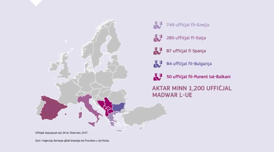Infografika: L-Aġenzija Ewropea għall-Gwardja tal-Fruntiera u tal-Kosta saret totalment operattiva f'Ġunju 2017. L-Aġenzija tappoġġa lill-Istati Membri l-iktar esposti b'aktar minn 1,700 gwardja tal-fruntiera u b'persunal ieħor. Illum il-Gwardja Ewropea tal-Fruntiera u tal-Kosta l-ġdida qiegħda tgħin lill-gwardji tal-fruntiera fil-pattulja fil-Greċja, fl-Italja, fi Spanja, fil-Bulgarija u fil-Balkani tal-Punent.