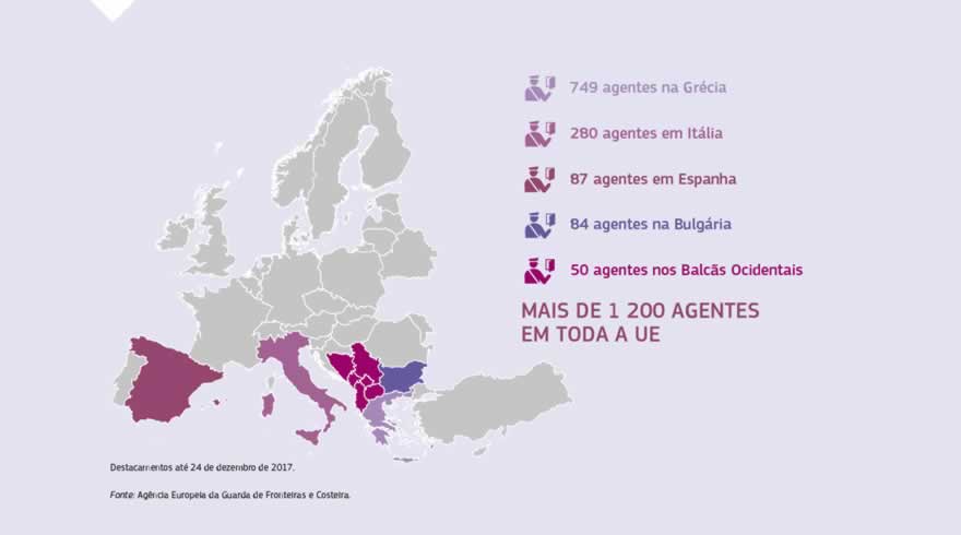 Infográfico: A Agência Europeia da Guarda de Fronteiras e Costeira funciona em pleno desde junho de 2017. A Agência apoia os Estados-Membros da primeira linha com mais de 1 700 guardas de fronteira e outro pessoal. A nova Guarda Europeia de Fronteiras e Costeira presta atualmente apoio aos guardas de fronteira nacionais nas suas patrulhas na Grécia, Itália, Espanha, Bulgária e nos Balcãs Ocidentais.