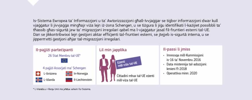 Infografika: Il-Kummissjoni qiegħda taħdem biex tistabbilixxi Sistema Ewropea tal-Informazzjoni u tal-Awtorizzazzjoni għall-Ivvjaġġar biex issaħħaħ il-kontrolli tas-sigurtà fuq vjaġġaturi mingħajr viża. Is-sistema se tiġbor informazzjoni li tippermetti kontrolli avvanzati għall-migrazzjoni irregolari u għas-sigurtà. Dan se jgħin biex jiġu identifikati persuni li jistgħu jikkostitwixxu riskju ta' migrazzjoni irregolari jew ta' sigurtà qabel ma jaslu fil-fruntiera, u se jsaħħaħ ħafna s-sigurtà tal-fruntieri esterni.