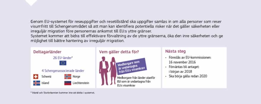Grafik: EU-kommissionen arbetar med att inrätta ett EU-system för reseuppgifter och resetillstånd för att stärka säkerhetskontrollerna av resenärer som är undantagna från visumkravet. De uppgifter som ska samlas in genom systemet kommer att möjliggöra förhandskontroller och göra det lättare att upptäcka fall där det kan finnas risk för irreguljär migration eller personer som kan utgöra en säkerhetsrisk innan de kommer till gränsen, och kommer också att stärka säkerheten vid de yttre gränserna avsevärt.