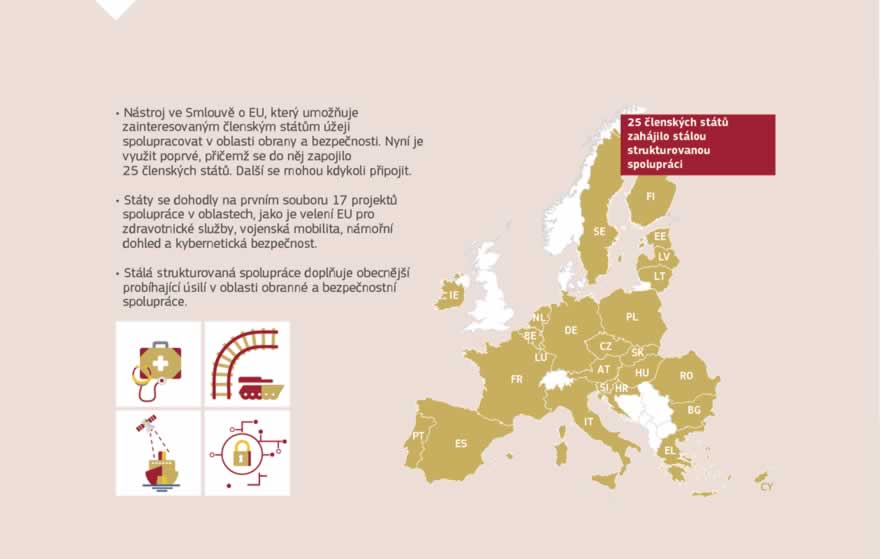 Infografika: Stálá strukturovaná spolupráce v oblasti bezpečnosti a obrany má zlepšit koordinaci, zvýšit investice do obrany a prohloubit spolupráci mezi členskými státy EU při rozvoji obranných kapacit. Jde o strukturovanou integraci 25 z 28 vnitrostátních ozbrojených sil Evropské unie na základě čl. 42 odst. 6 a protokolu č. 10 Smlouvy o Evropské unii, která je součástí společné bezpečnostní a obranné politiky EU.
