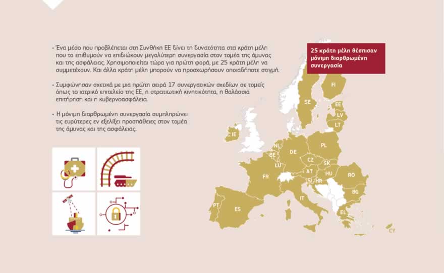 Γράφημα: Η μόνιμη διαρθρωμένη συνεργασία στον τομέα της ασφάλειας και της άμυνας έχει ως στόχο τη βελτίωση του συντονισμού και την αύξηση των επενδύσεων στον τομέα της άμυνας, καθώς και τη συνεργασία για την ανάπτυξη αμυντικών δυνατοτήτων μεταξύ των κρατών μελών της ΕΕ. Αυτή τη διαρθρωτική ενοποίηση, η οποία βασίζεται στο άρθρο 42 παράγραφος 6 και στο πρωτόκολλο 10 της Συνθήκης για την Ευρωπαϊκή Ένωση και έχει ενσωματωθεί στην κοινή πολιτική ασφάλειας και άμυνας της ΕΕ, την επιδιώκουν 25 από τις 28 εθνικές ένοπλες δυνάμεις της Ευρωπαϊκής Ένωσης.