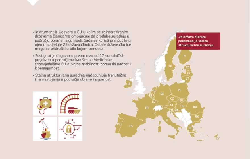 Infografika: Cilj je stalne strukturirane suradnje u području sigurnosti i obrane poboljšati koordinaciju te povećati ulaganja u obranu i suradnju u razvoju obrambenih sposobnosti država članica EU-a. Riječ je o strukturalnoj integraciji na kojoj  na temelju članka 42. stavka 6. i Protokola 10 uz Ugovor o Europskoj uniji radi 25 od 28 nacionalnih oružanih snaga Europske unije i koja je predviđena zajedničkom sigurnosnom i obrambenom politikom EU-a.