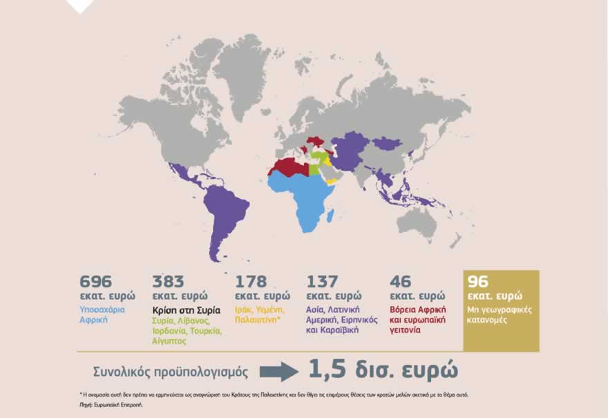 Γράφημα: Ο αρχικός προϋπολογισμός της ΕΕ για ευρωπαϊκές επιχειρήσεις ανθρωπιστικής βοήθειας και πολιτικής προστασίας, όπως ορίζεται στο πολυετές δημοσιονομικό πλαίσιο της ΕΕ για την περίοδο 2014-2020, ανέρχεται περίπου στο 1 δισ. ευρώ ετησίως (εγκρίθηκε συνολικό ποσό 7,1 δισ. ευρώ για το σύνολο των 7 ετών του πολυετούς δημοσιονομικού πλαισίου). Πέρα από τις βασικές δραστηριότητες ανθρωπιστικής βοήθειας και πολιτικής προστασίας, ο προϋπολογισμός του 2017 περιλάμβανε στήριξη για την πρωτοβουλία εθελοντών ανθρωπιστικής βοήθειας της ΕΕ και για το μέσο στήριξης έκτακτης ανάγκης εντός της ΕΕ.