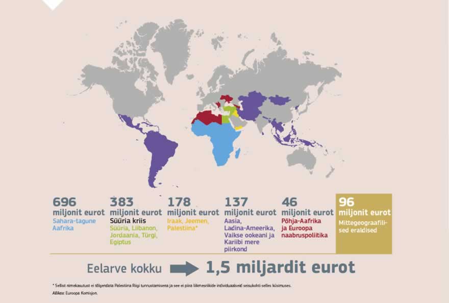 Infograafik: ELi kodanikukaitse ja humanitaarabioperatsioonide algne eelarve, mis oli sätestatud ELi mitmeaastases finantsraamistikus aastateks 2014–2020, on ligikaudu 1 miljard eurot aastas (mitmeaastase finantsraamistiku kogu seitsmeaastase kestuse jaoks nähti ette kogusumma 7,1 miljardit eurot). Lisaks põhitegevusele humanitaarabi ja kodanikukaitse valdkonnas sisaldas 2017. aasta eelarve ka toetust ELi humanitaarabi vabatahtlike algatusele ja erakorralise toetuse rahastamisvahendit ELi sees toimuvateks operatsioonideks.