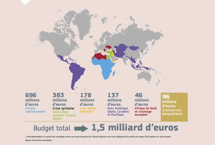 Infographie: Le budget initial de l'UE en matière de protection civile et d'opérations d'aide humanitaire européennes, tel qu'il figure dans le cadre financier pluriannuel de l'UE pour la période 2014-2020, s'élève à quelque 1 milliard d'euros par an (un total de 7,1 milliards d'euros a été adopté pour l'ensemble de la période de 7 ans couverte par le cadre financier pluriannuel). Outre les principales activités d'aide humanitaire et de protection civile, le budget 2017 comportait un soutien à l'initiative des volontaires de l'aide de l'UE et à l'instrument d'aide d'urgence pour les opérations dans l'UE.