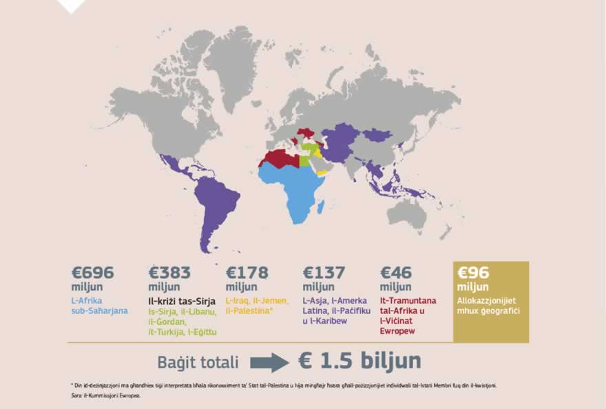 Infografika: Il-baġit inizjali tal-UE għall-Protezzjoni ĊCivili u Operazzjonijiet tal-Għajnuna Umanitarja Ewropej, kif stipulat fil-Qafas Finanzjarju Pluriennali tal-UE għall-2014-2020, jammonta għal madwar €1 biljun fis-sena (total ta' €7.1 biljun ġie adottat għas-7 snin sħaħ tal-Qafas Finanzjarju Pluriennali). Minbarra l-għajnuna umanitarja ewlenija u l-attivitajiet ta' protezzjoni ċivili, il-baġit tal-2017 inkluda l-appoġġ għall-inizjattiva Voluntiera tal-Għajnuna tal-UE, kuf ukoll għall-Istrument għall-Appoġġ ta' Emerġenza għal operazzjonijiet fi ħdan l-Unjoni.