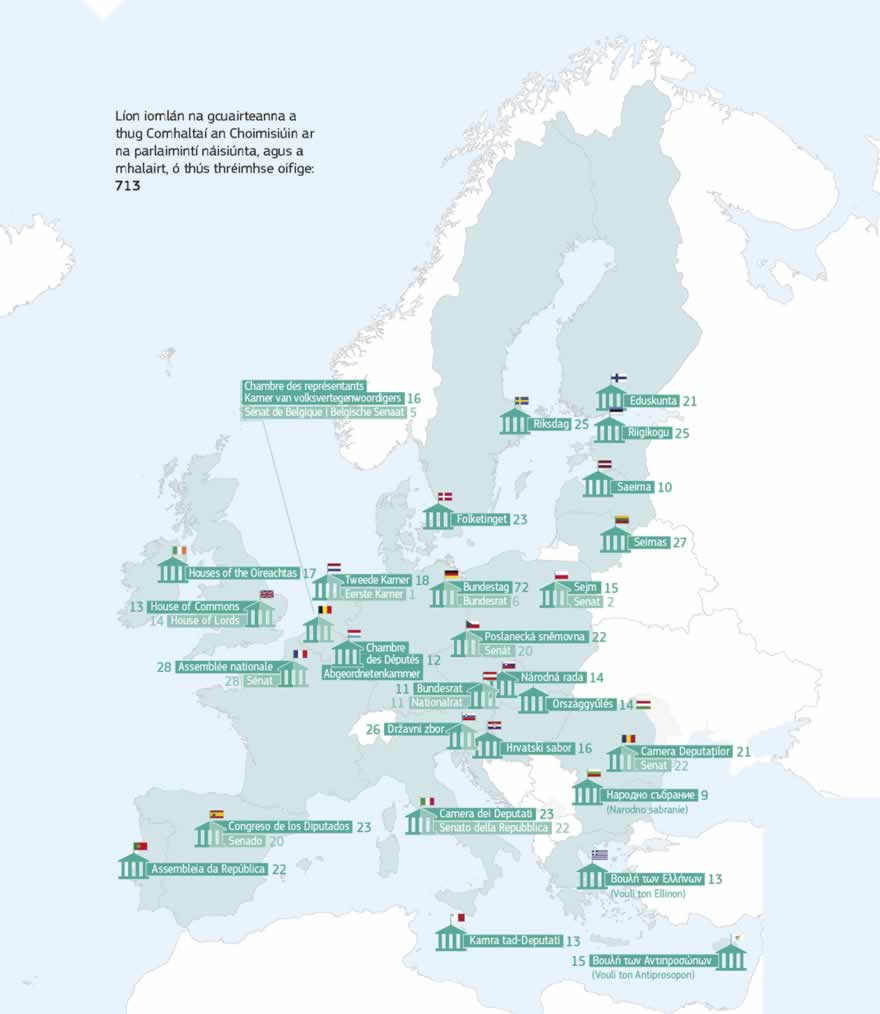 Grafaic faisnéise: Tá an Coimisiún ag leanúint dá iarrachtaí an caidreamh tábhachtach leis na parlaimintí náisiúnta a dhoimhniú agus é mar aidhm aige an tAontas Eorpach a thabhairt níos gaire do na saoránaigh. Chuidigh na cruinnithe a bhí ag Baill an Choimisiúin leis na parlaimintí ó thús thréimhse oifige Choimisiún Juncker an tAontas a thabhairt níos gaire do na saoránaigh agus dá n ionadaithe náisiúnta.