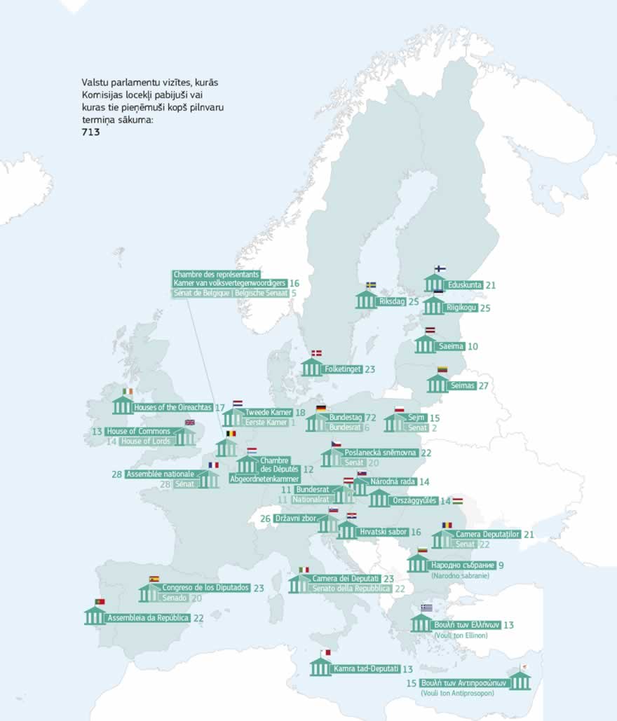 Infografika: Komisija turpina centienus padziļināt nozīmīgās attiecības ar dalībvalstu parlamentiem nolūkā Eiropas Savienību tuvināt tās iedzīvotājiem. Sanāksmes starp Komisijas locekļiem un valstu parlamentiem, kuras notikušas kopš Junkera vadītās Komisijas pilnvaru termiņa sākuma, ir palīdzējušas tuvināt ES tās iedzīvotājiem un viņu valstu pārstāvjiem.